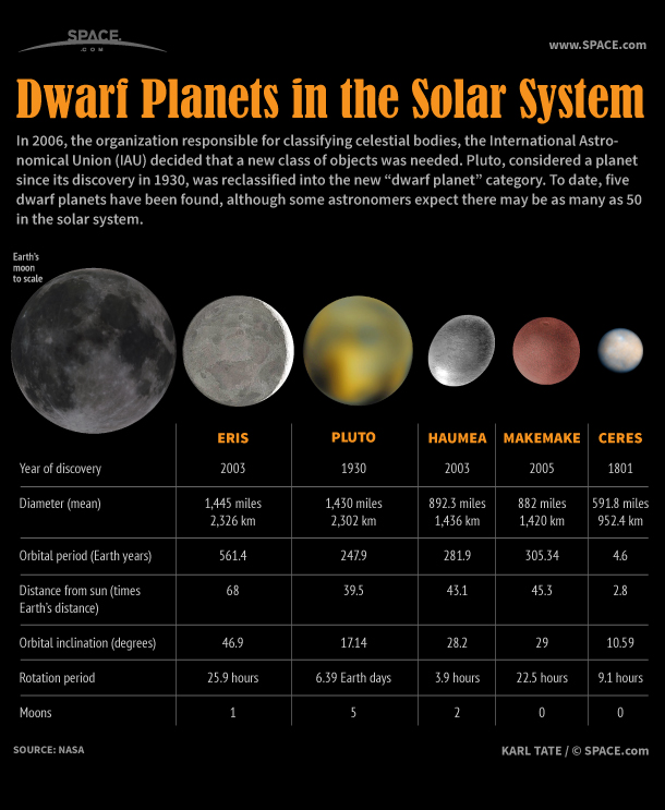dwarf-planets-121120b-02[1]