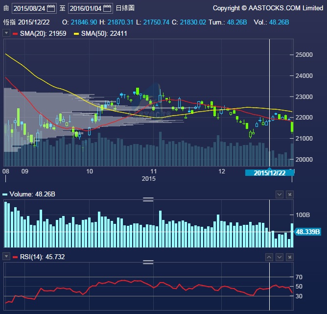 HSI 2016-1-4 aastock