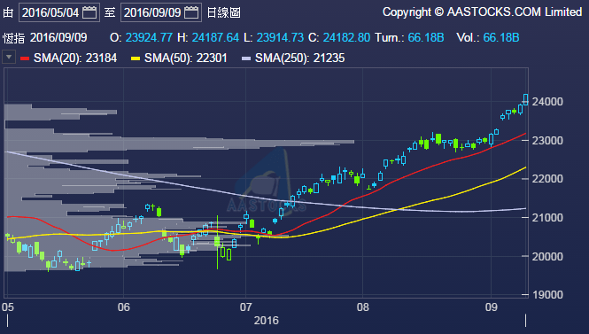 hsi-2016-9-9
